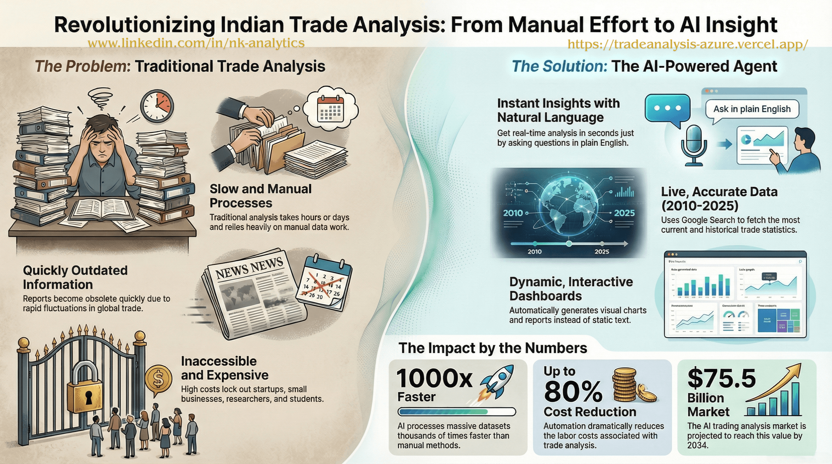 India Trade Analysis
