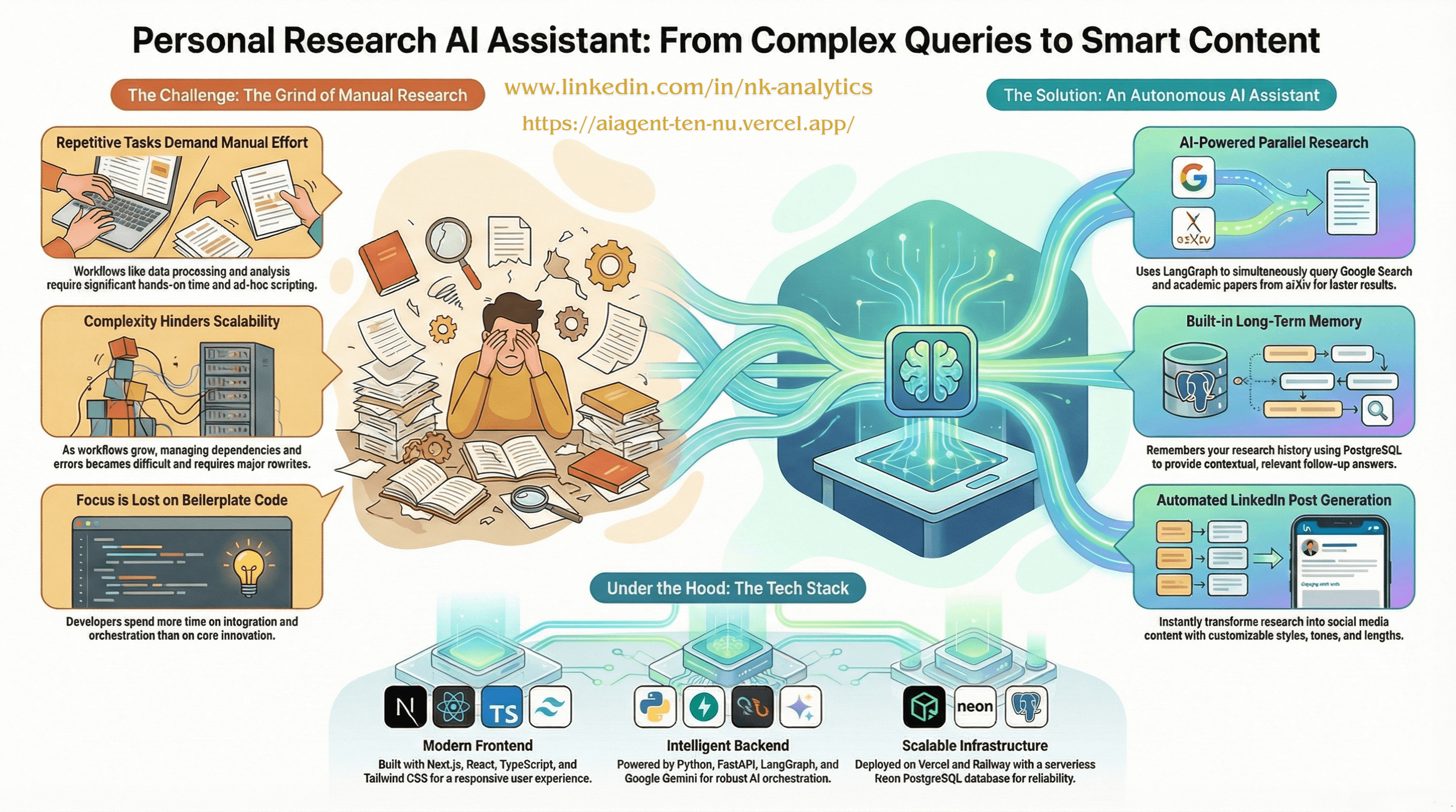 Professional AI Agent