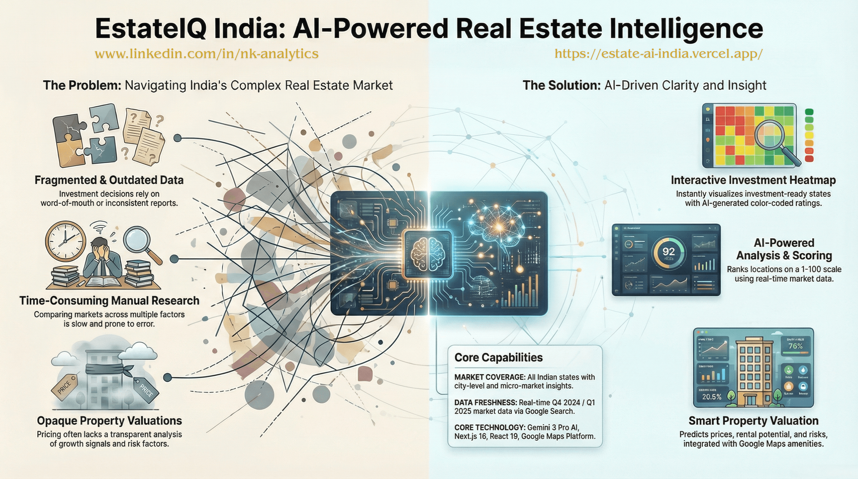 Real Estate Investment