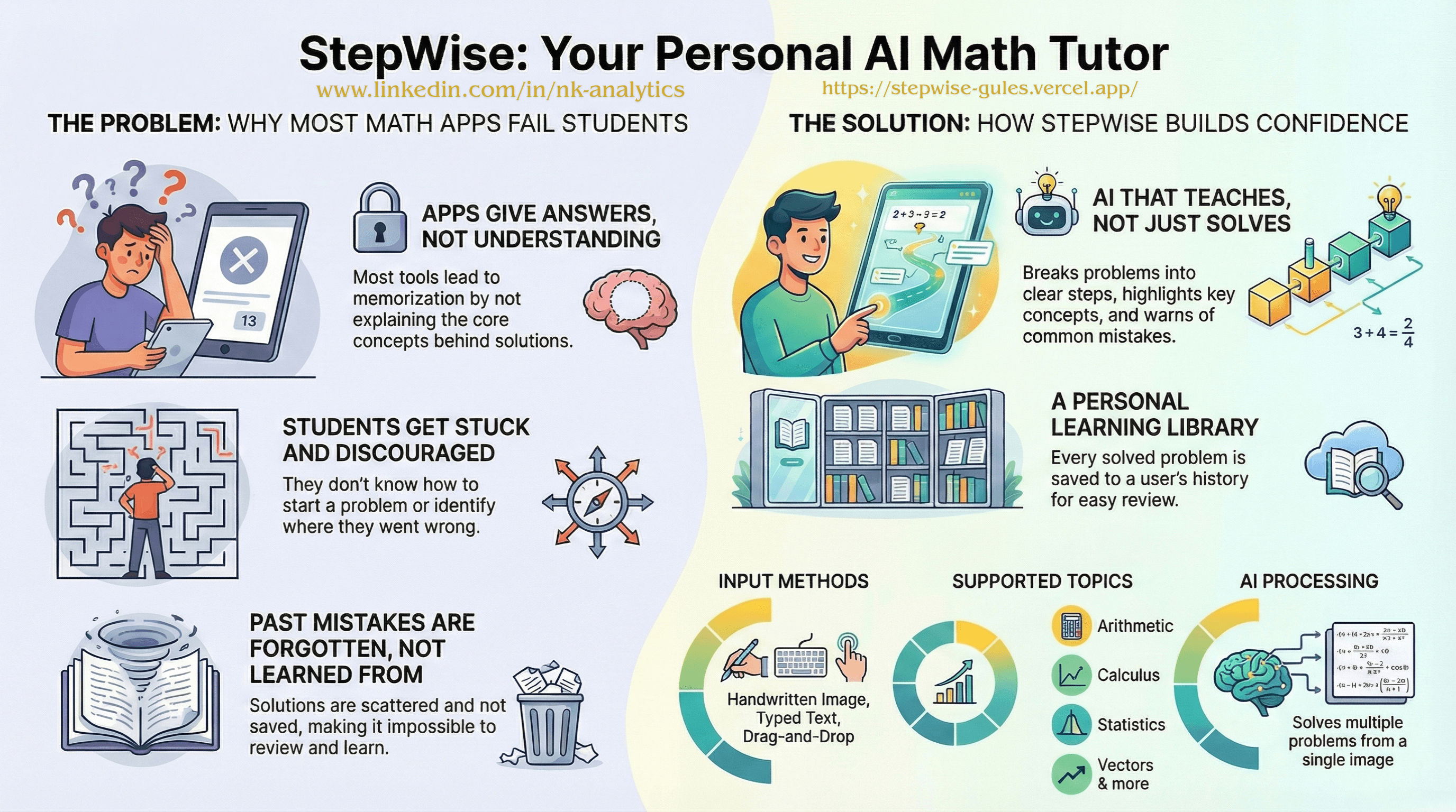 StepWise